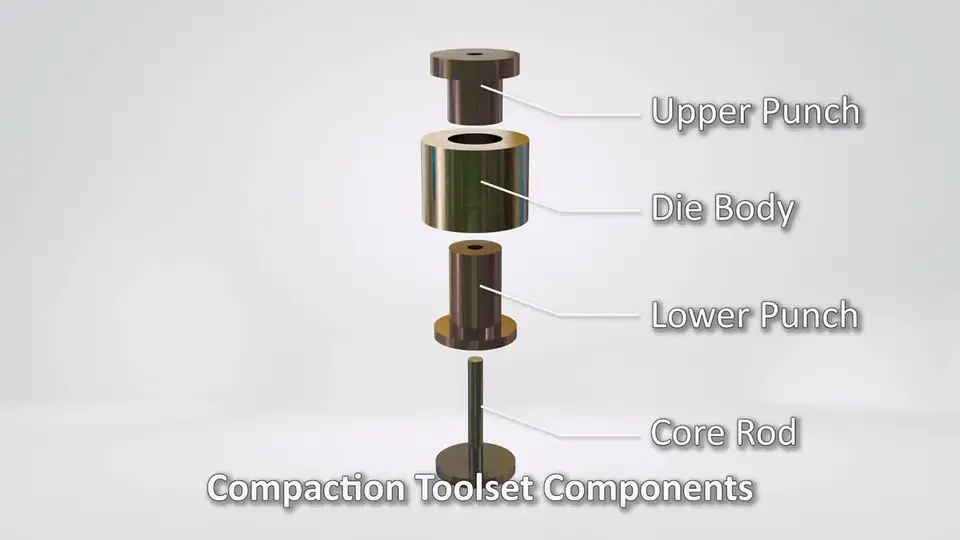 Exploded view of the compaction toolset with labeled upper punch, die body, lower punch and core rod